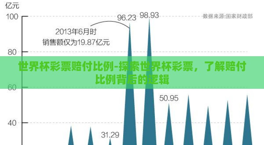 世界杯彩票赔付比例-探索世界杯彩票，了解赔付比例背后的逻辑