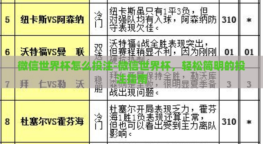 微信世界杯怎么投注-微信世界杯，轻松简明的投注指南
