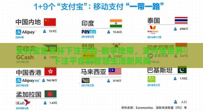 支付宝世界杯下注平台-数字地带，支付宝世界盃下注平台的智慧生活新风尚
