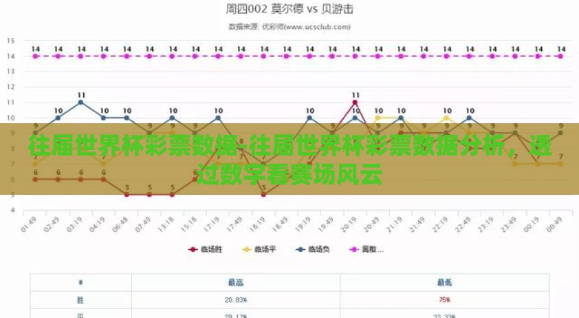 往届世界杯彩票数据-往届世界杯彩票数据分析，透过数字看赛场风云
