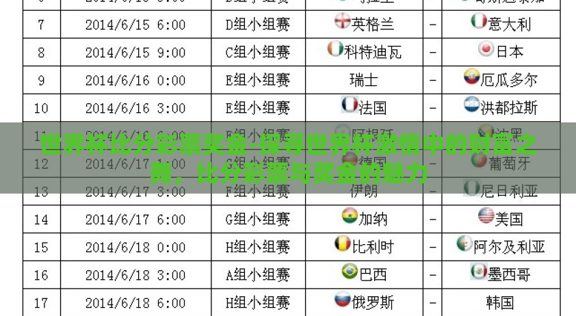 世界杯比分彩票奖金-探寻世界杯激情中的财富之舞，比分彩票与奖金的魅力