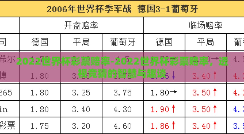 2022世界杯彩票赔率-2022世界杯彩票赔率，透视竞猜的智慧与趣谈