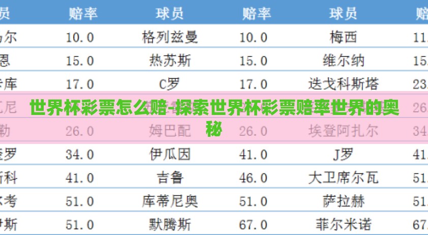世界杯彩票怎么赔-探索世界杯彩票赔率世界的奥秘