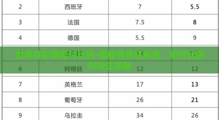 世界杯彩票赔付比例-揭秘世界杯彩票，赔付比例与投注奥秘