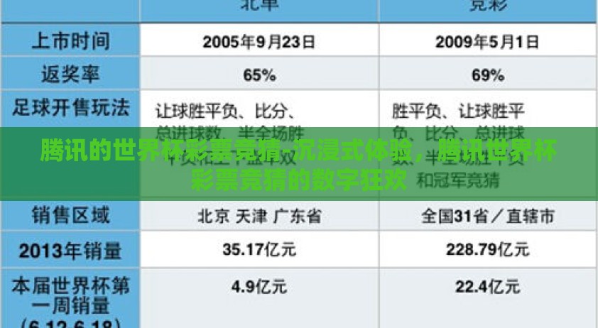 腾讯的世界杯彩票竞猜-沉浸式体验，腾讯世界杯彩票竞猜的数字狂欢